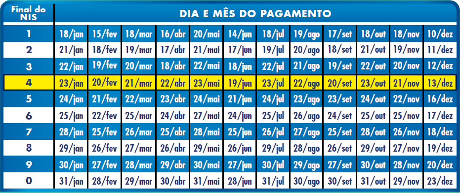 Calendário Bolsa Família 2019